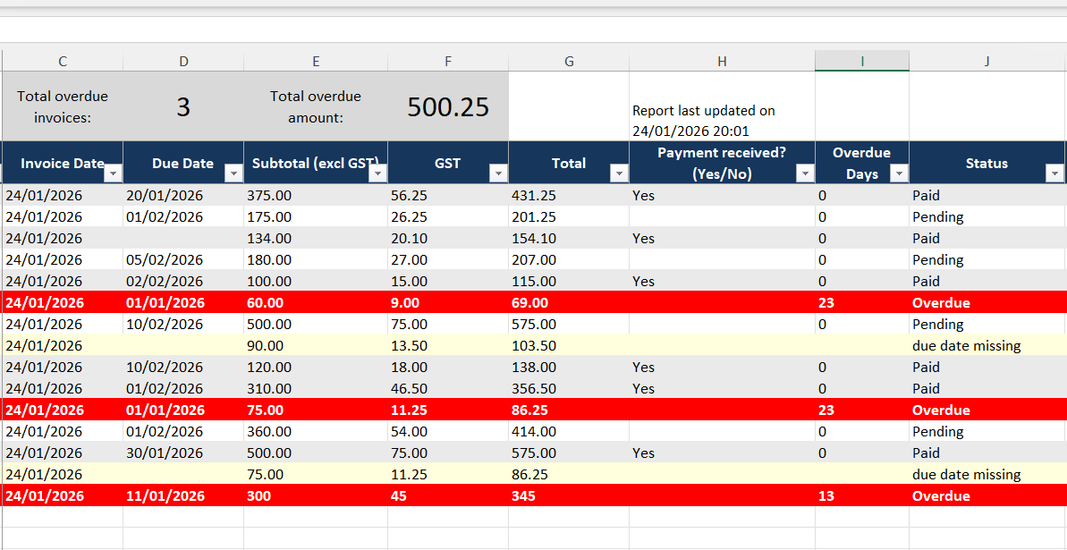 Optee Invoice Summary